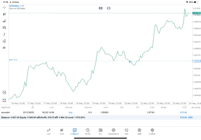 Forex24ชั่วโมง