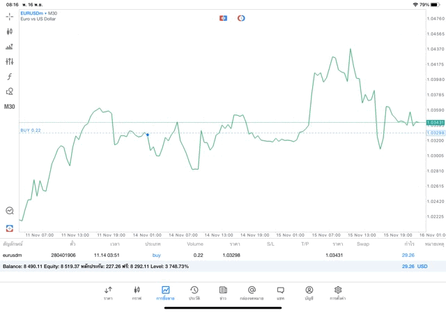 เทรด Forex จันทร์ - ศุกร์