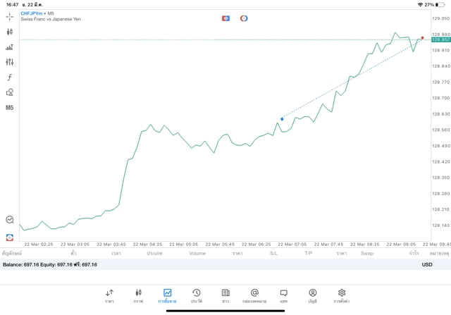 เสี่ยงนะการเทรดForexonline