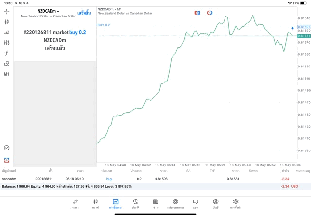 จันทร์ถึงศุกร์เล่นForex