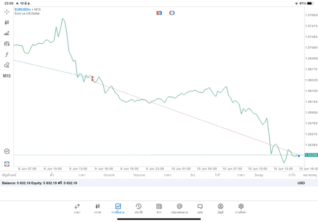 เสี่ยงนะการเทรดforexมีความเสี่ยง