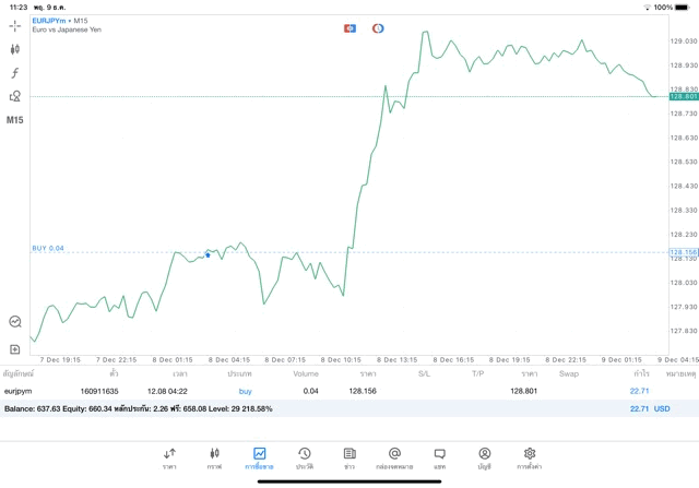 การเก็งกำไร Forex จันทร์ - ศุกร์