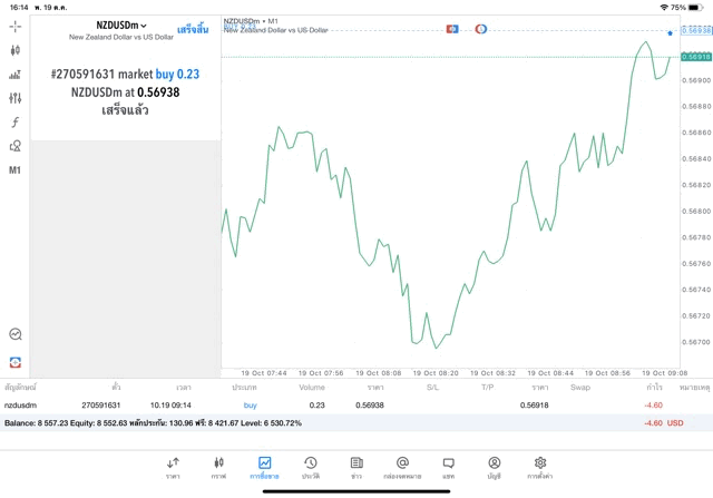 เทรด Forex จันทร์ - ศุกร์