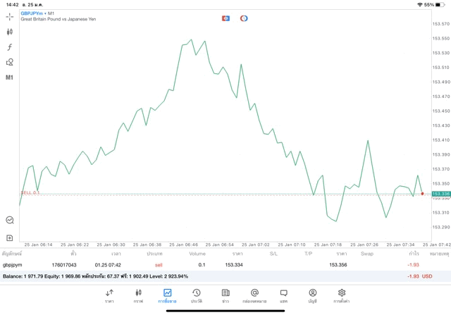 Forex mon to fri เทรด