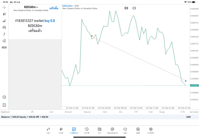 Exness-โบรกเกอร์หุ้นออนไลน์ระดับโลก
