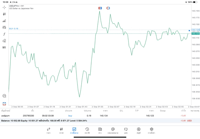 เทรดForex24ช.ม.ตลาดForex-การเทรดForexลงทุน24ช.ม.เวลาเทรด-เวลาตลาดForexเปิด-เทรด24ช.ม.เทรดForex24ช.ม.