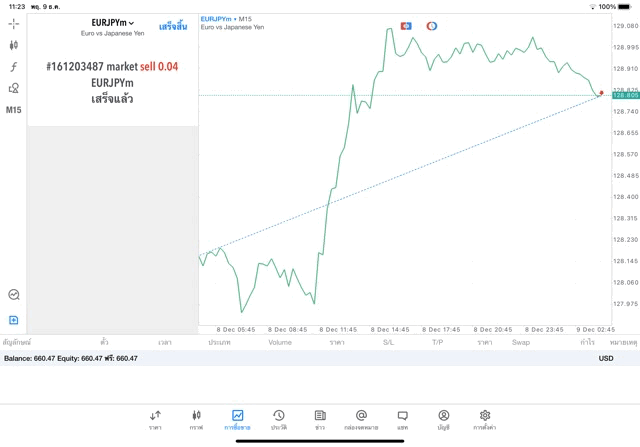 Exness worldwide forex trading online cfd 