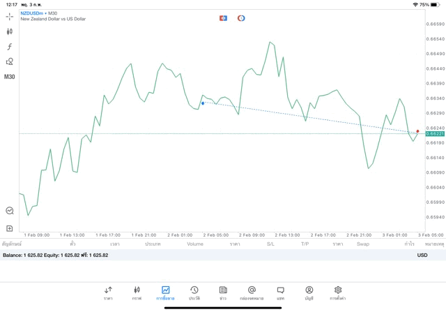 เสี่ยงนะ การเล่นหุ้นออนไลน์