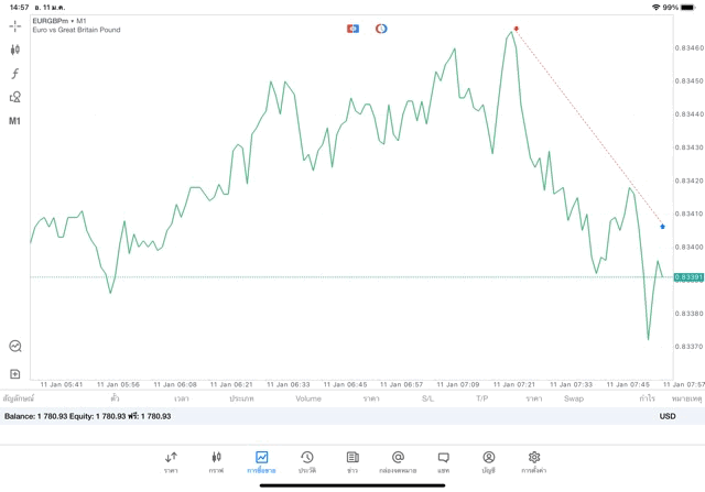 การลงทุนมีความเสี่ยงอาจสูญเสียทุนทั้งหมด