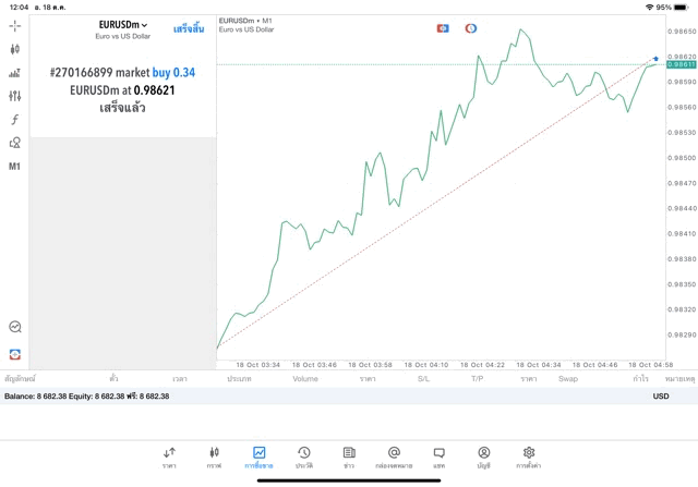 เล่นหุ้น เล่นทอง เล่นน้ำมัน เล่น Forex เล่นโลหะ เล่นดัชนีหุ้น เล่น Crypto