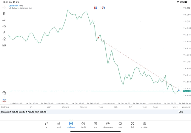 เสี่ยงนะการเทรดหุ้นผ่านเน็ตมีความเสี่ยง