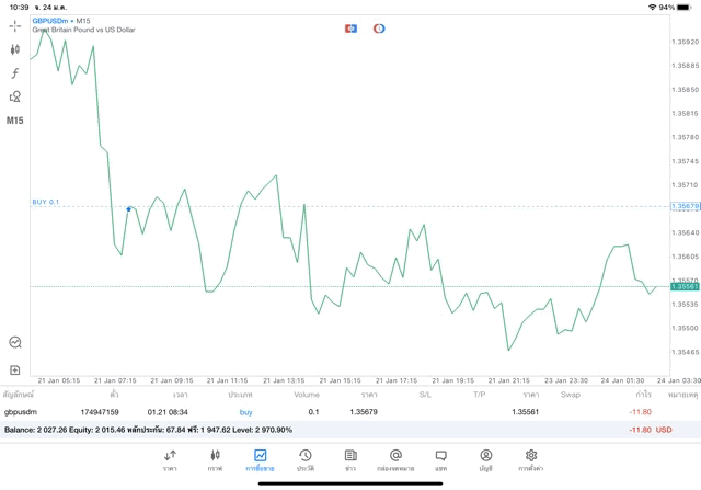 เล่น Forex ตลอด 24 ช.ม.