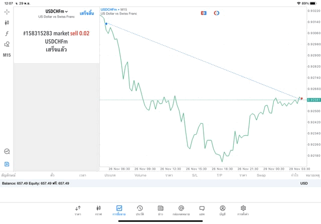Exness cfd worldwide