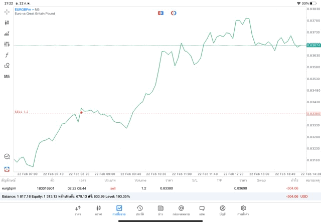 Forex เทรด จันทร์ - ศุกร์