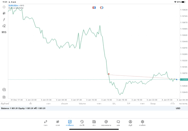 เสี่ยงนะ เทรด Forex