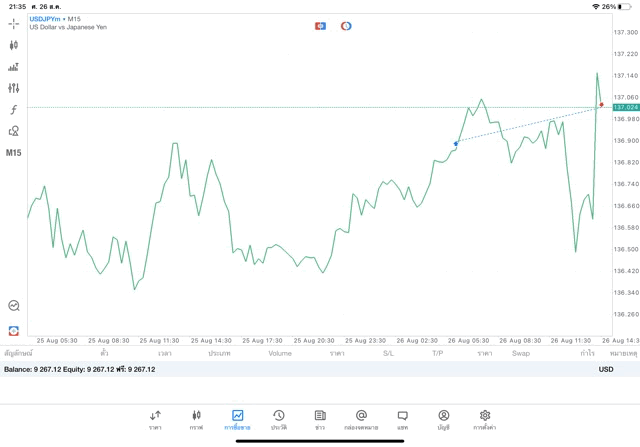 เสี่ยงนะการเทรดหุ้นออนไลน์-การเล่นForexมีความเสี่ยง