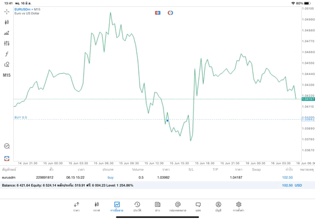 เล่นForexทดลองเล่นฟรี