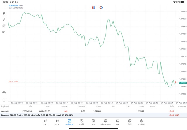 การเล่น Forex 24 ช.ม.