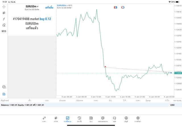 CFD exness worldwide