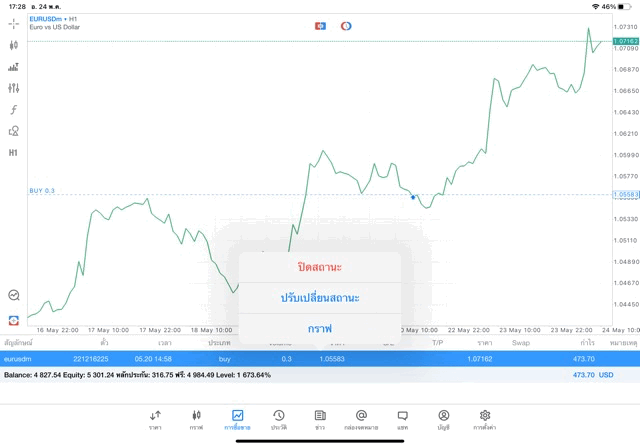 จันทร์ถึงศุกร์เล่นForex