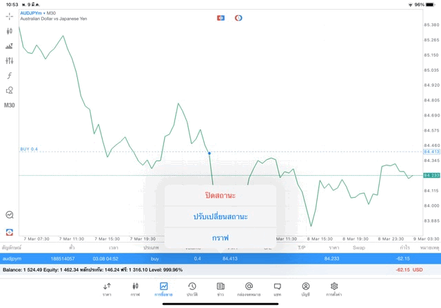 เล่นForexทั้งวันทั้งคืน