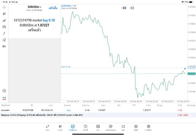 เทรด Forex 24 ช.ม.
