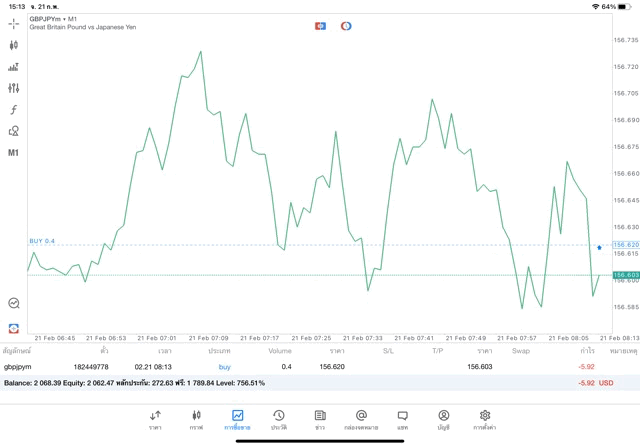 Forex Monday to friday