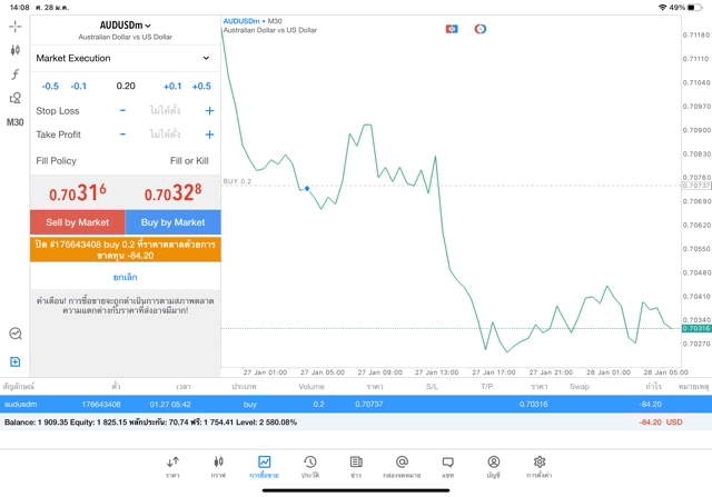 เทรด Forex กับ Exness