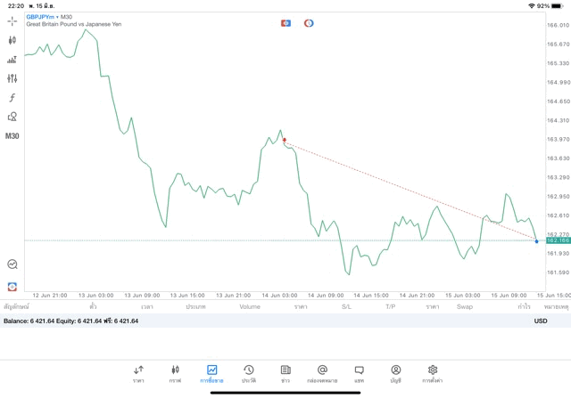 เสี่ยงนะการเทรดForex