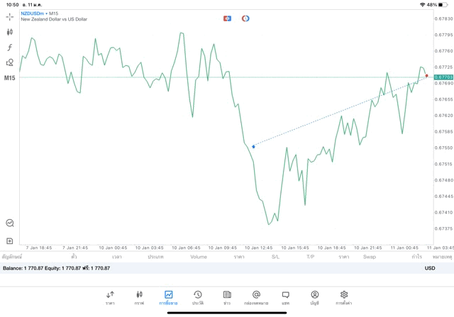 การลงทุนมีความเสี่ยงอาจสูญเสียทุนทั้งหมด