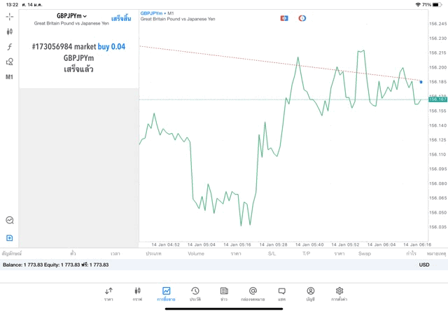 Exness โบรกเกอร์ CFD ระดับโลก