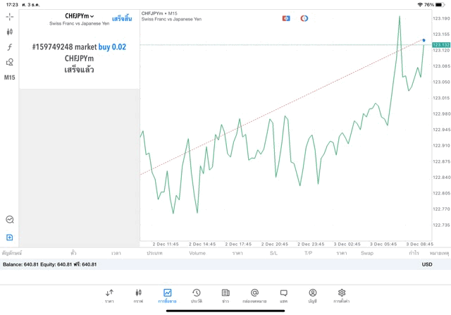 Exness cfd