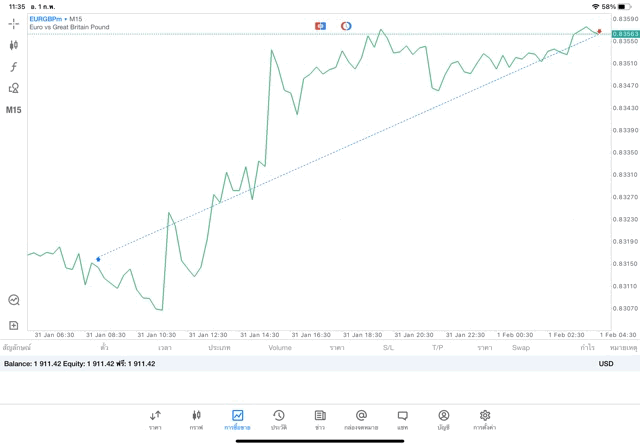 เสี่ยงนะเล่นหุ้นออนไลน์