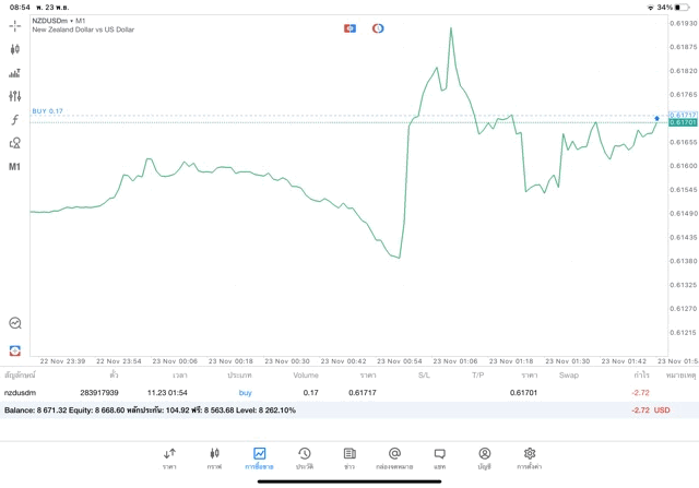 เทรด Forex จันทร์ - ศุกร์