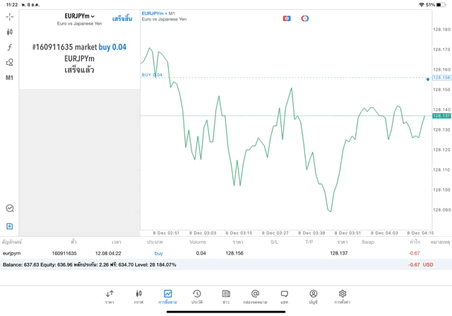 Exness forex EURJPY online เทรด