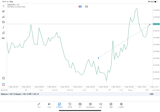 เสี่ยง-การลงทุน-Forex-มีความเสี่ยง