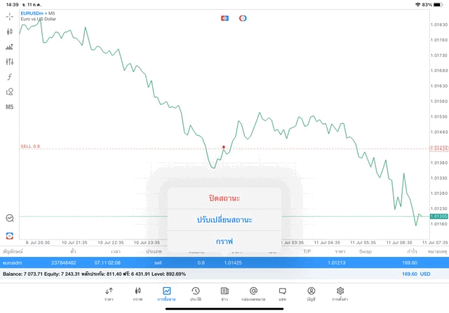จันทร์ถึงศุกร์เล่นForex