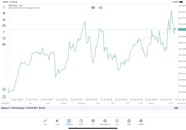 การลงทุนมีความเสี่ยงอาจสูญเสียทุนทั้งหมด