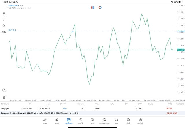 จันทร์ - ศุกร์ เล่น Forex