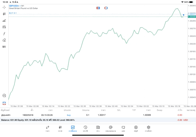 ExnessการเทรดForex