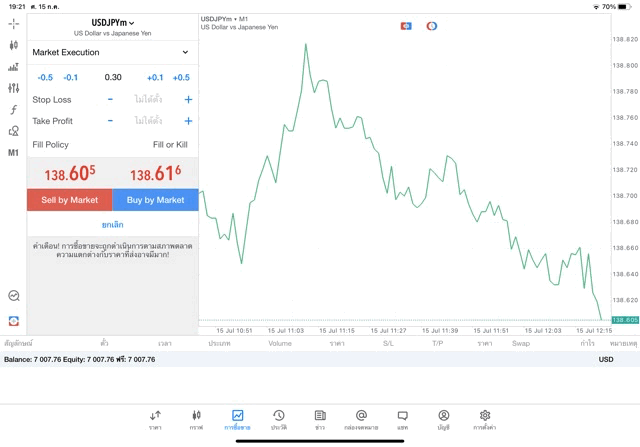 mt5forexonlinetradingแอพเทรด