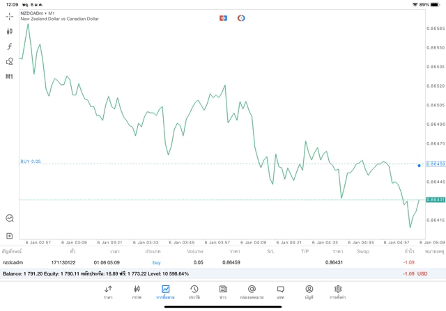 ทดลองเล่น Forex ฟรี