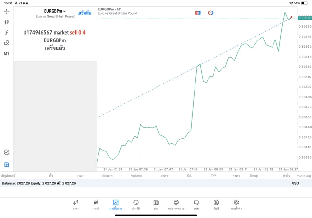 แอพเล่นหุ้น Mt5 หรือ Meta trader 5 เทรดหุ้น