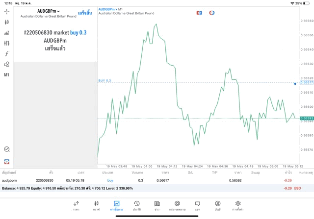 ทดลองเล่นฟรี