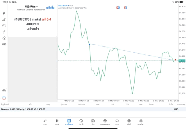 Exness-CFD-broker-no1