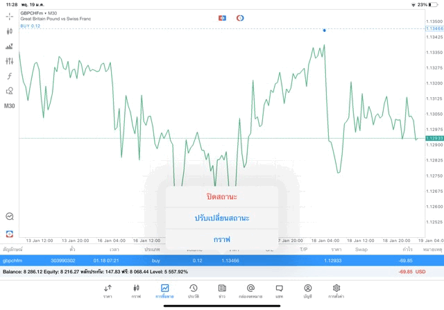 Exness โบรกเกอร์ซีเอฟดีอับดับ1ในโลก