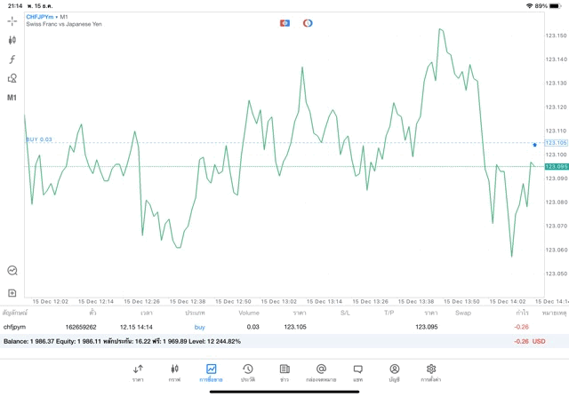 Forex mon to fri เล่น Forex