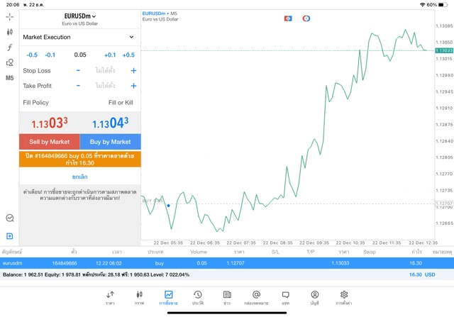 exness forex การลงทุน
