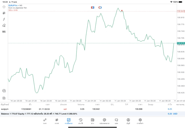 เล่น Forex 24 ช.ม.