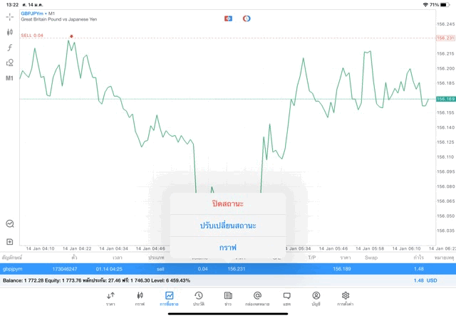 Forex หรือ Foreign exchange market